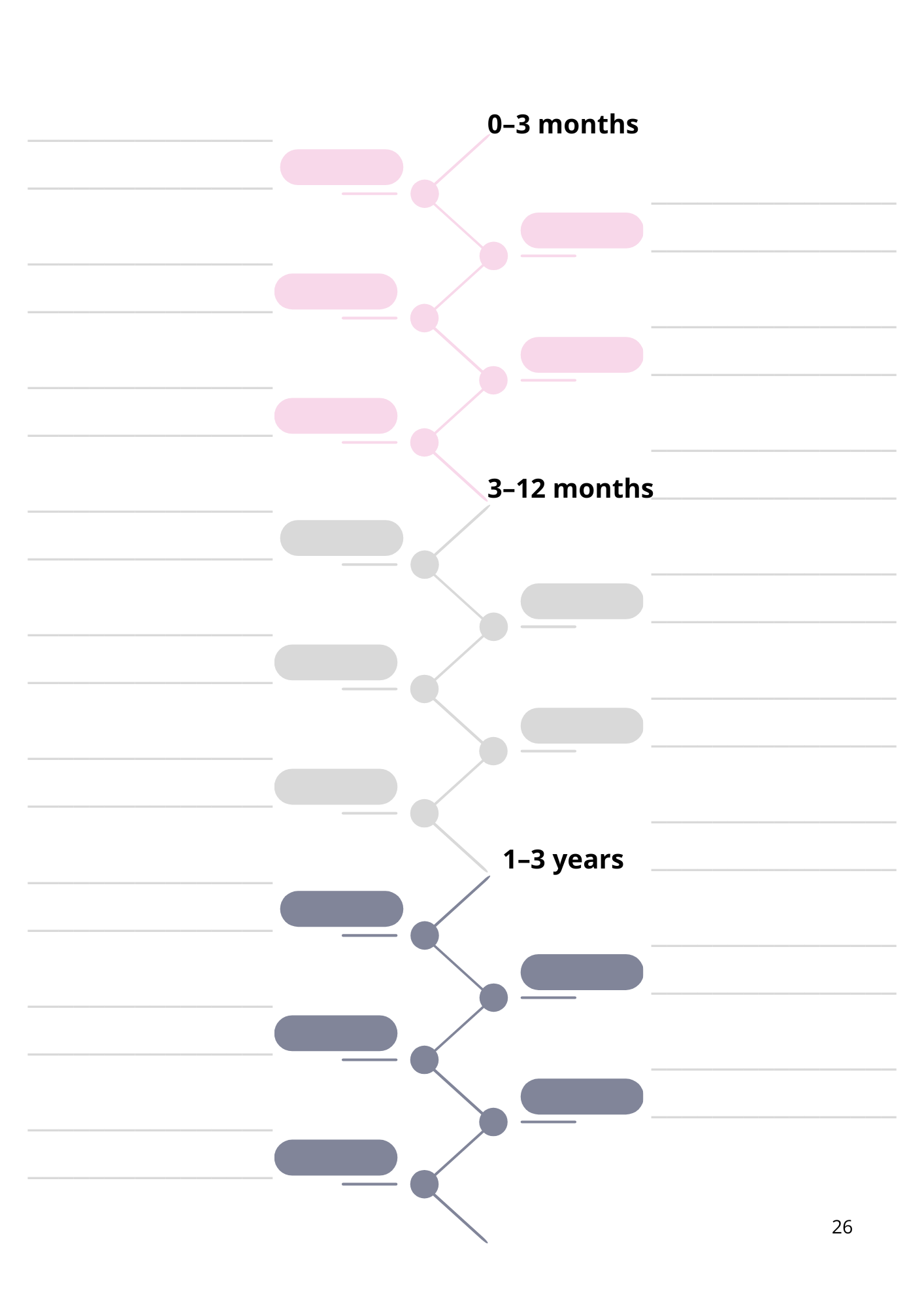 2. Health Strategy Form